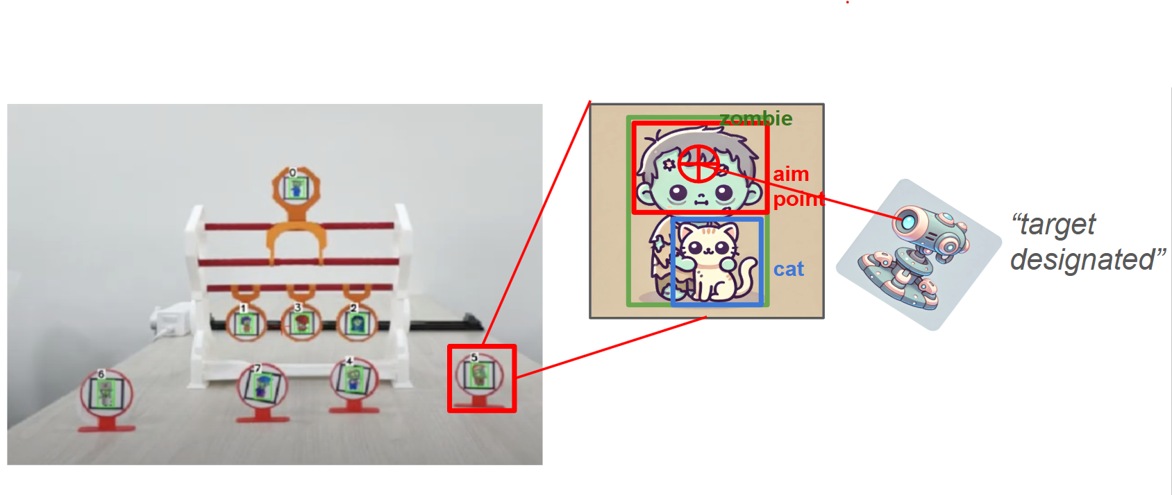 AI on the Edge with Robotics